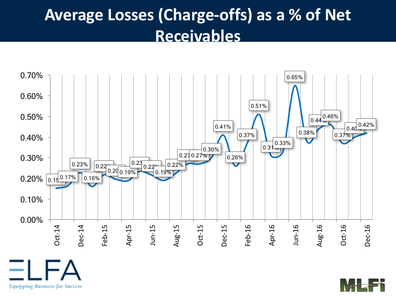 Average Losses - 1216