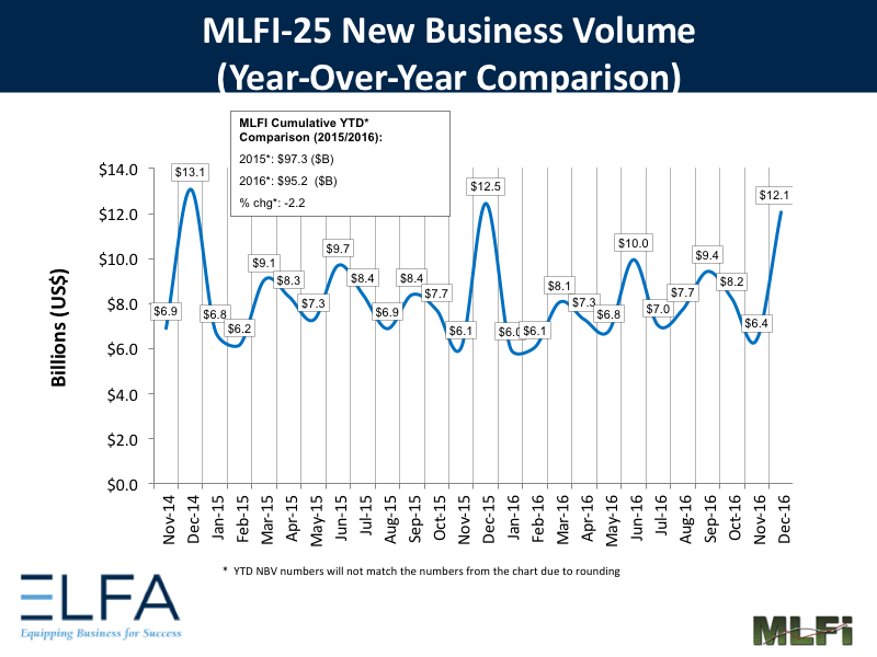 New Busines Volume - 1216