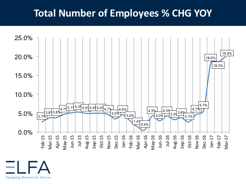 Total Number of Employees - 0317