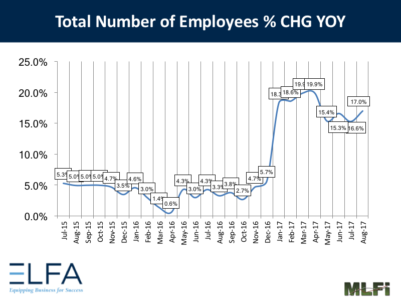 Total Number of Employees: August 2017