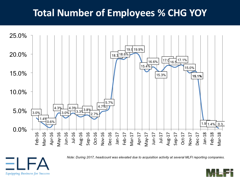 Total Number of Employees: March 2018