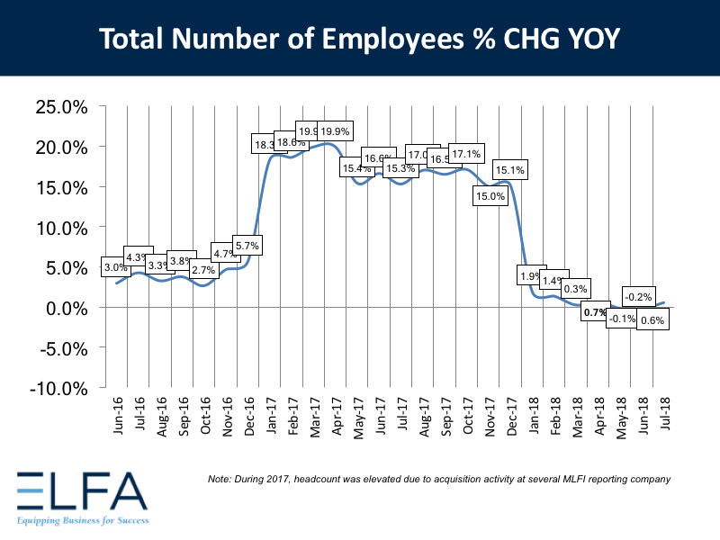 Total Number of Employees: July 2018