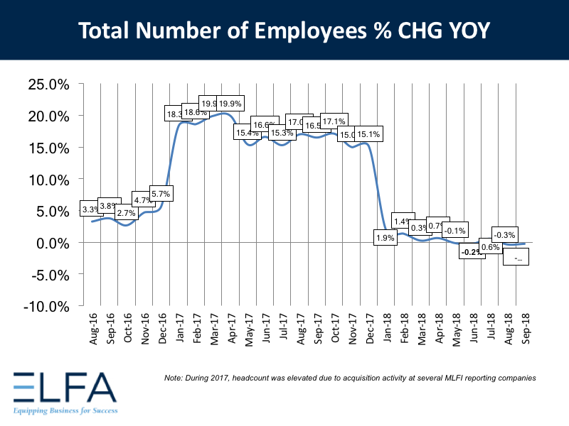 Total Number of Employees: Sept 2018