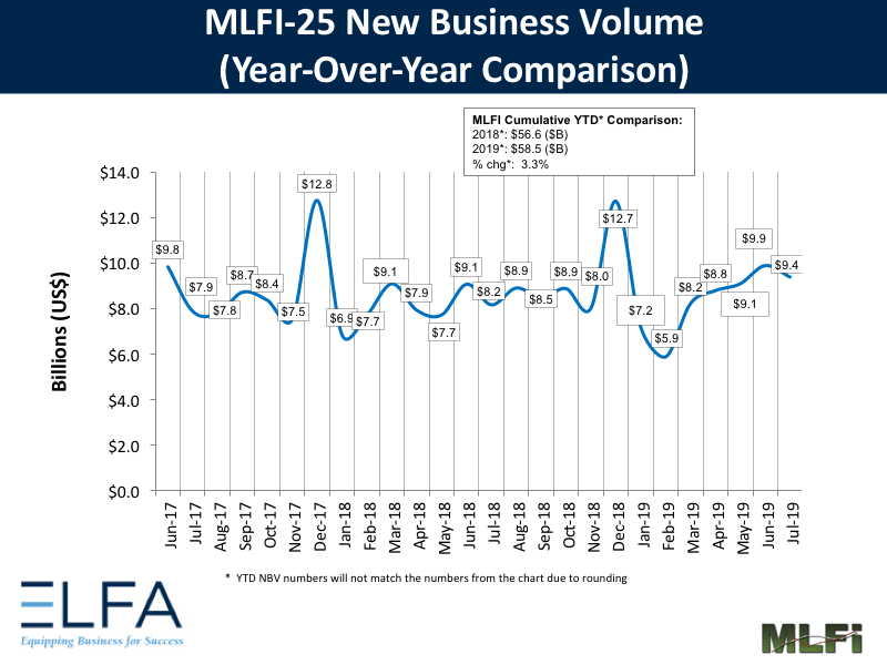 New Business Volume: July 2019