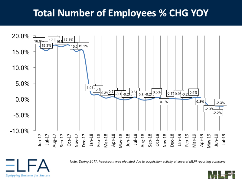 Total Number of Employees: July 2019