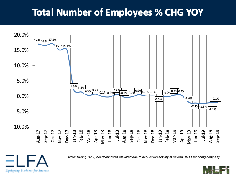 Total Number of Employees: Sep 2019