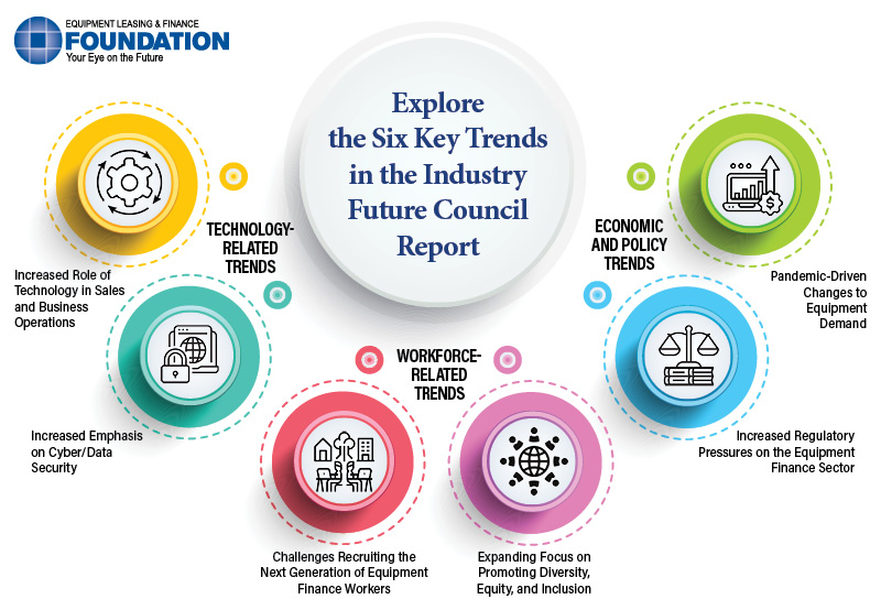 IFC: Explore 6 Key Trends Infographic