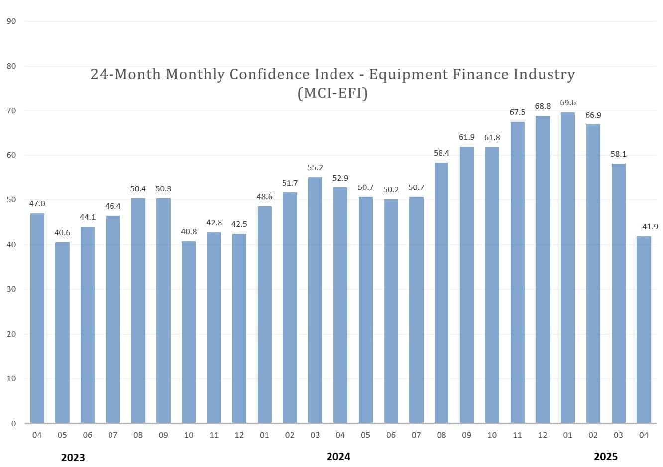 MCI-April-2025 MCI-April-2025