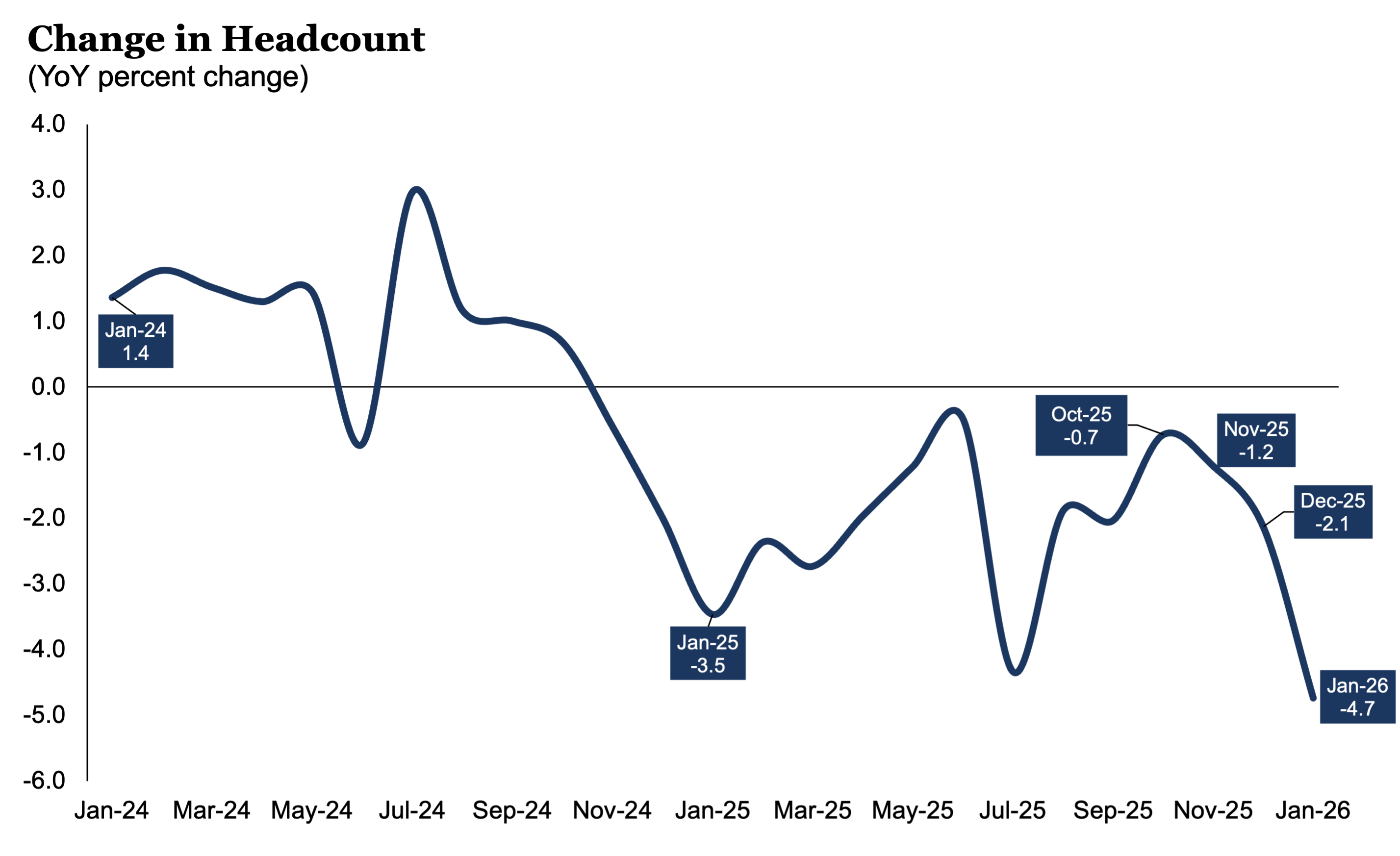 ChangeinHeadcount_0126