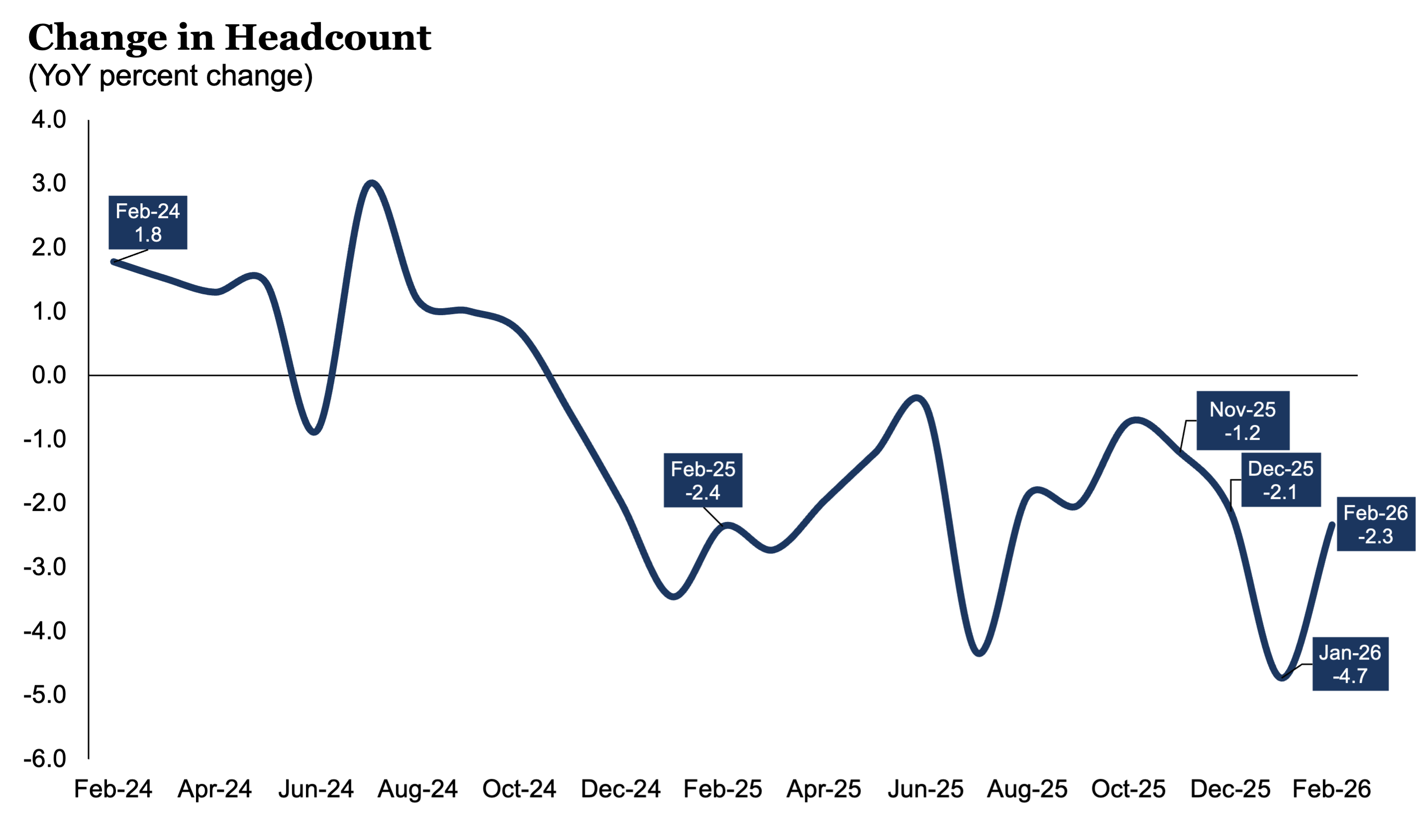 ChangeinHeadcount_0226