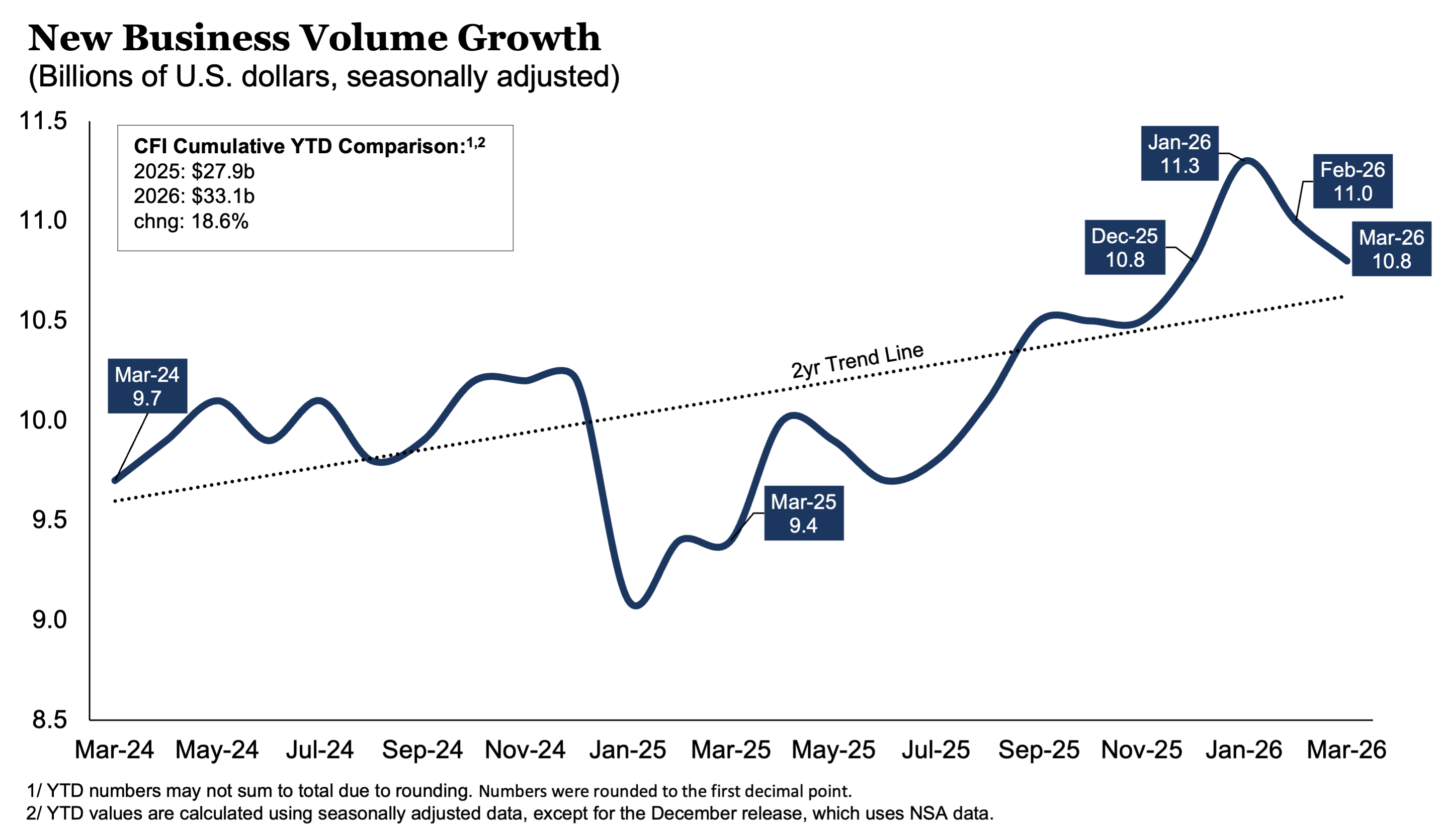 NewBusinessVolumeGrowth_0326