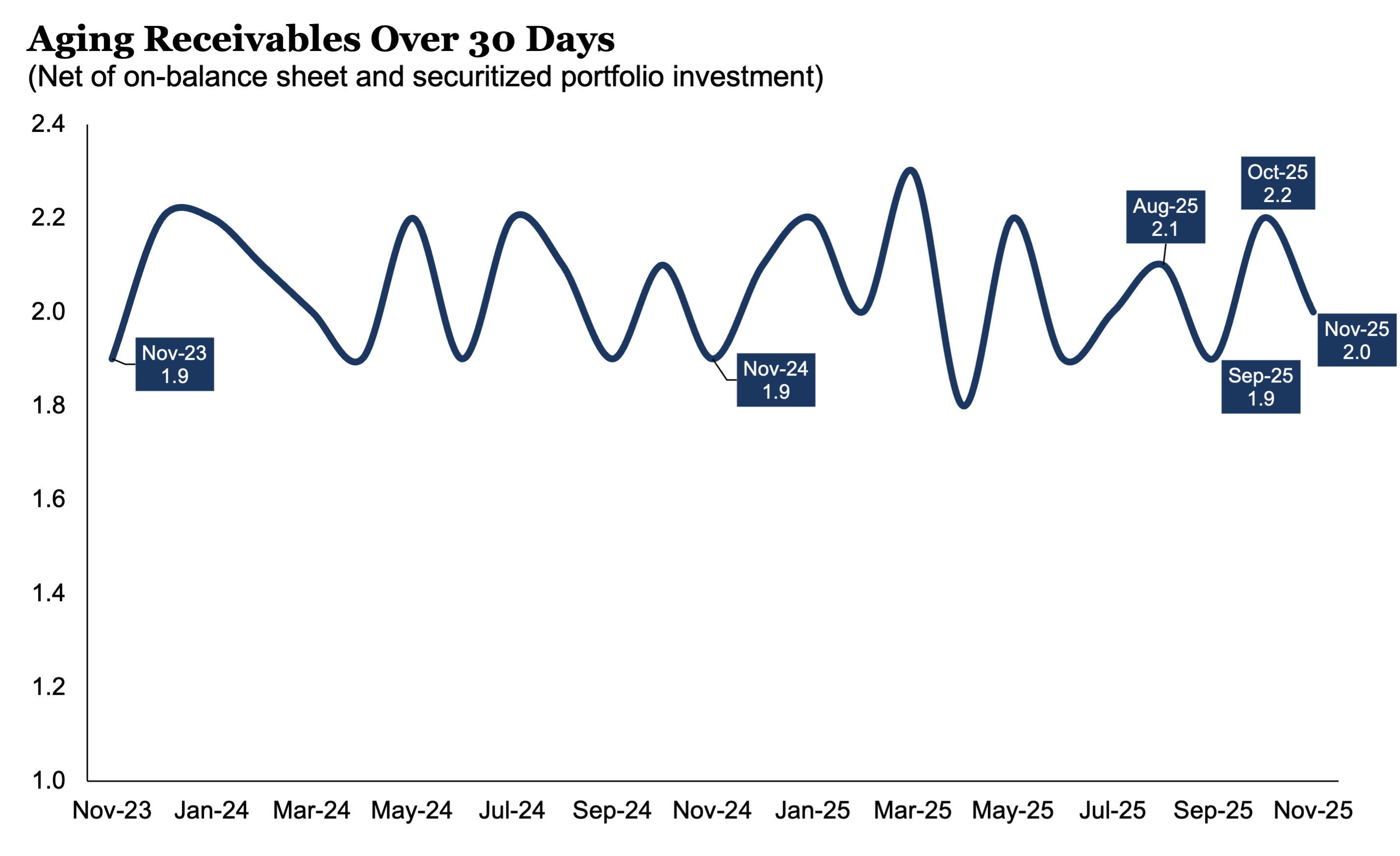 AgingReceivables_1125