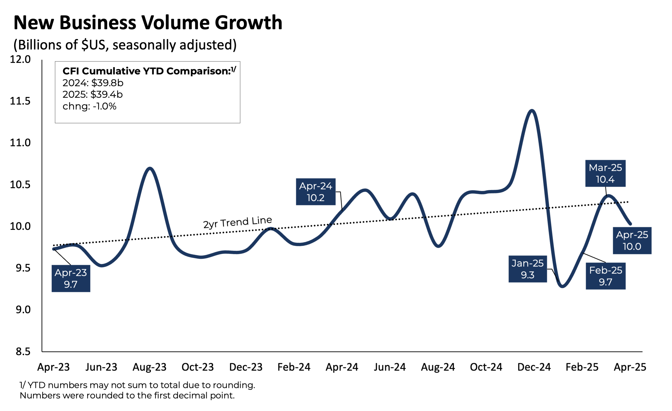 NewBusinessVolumeGrowth_0425 NewBusinessVolumeGrowth_0425