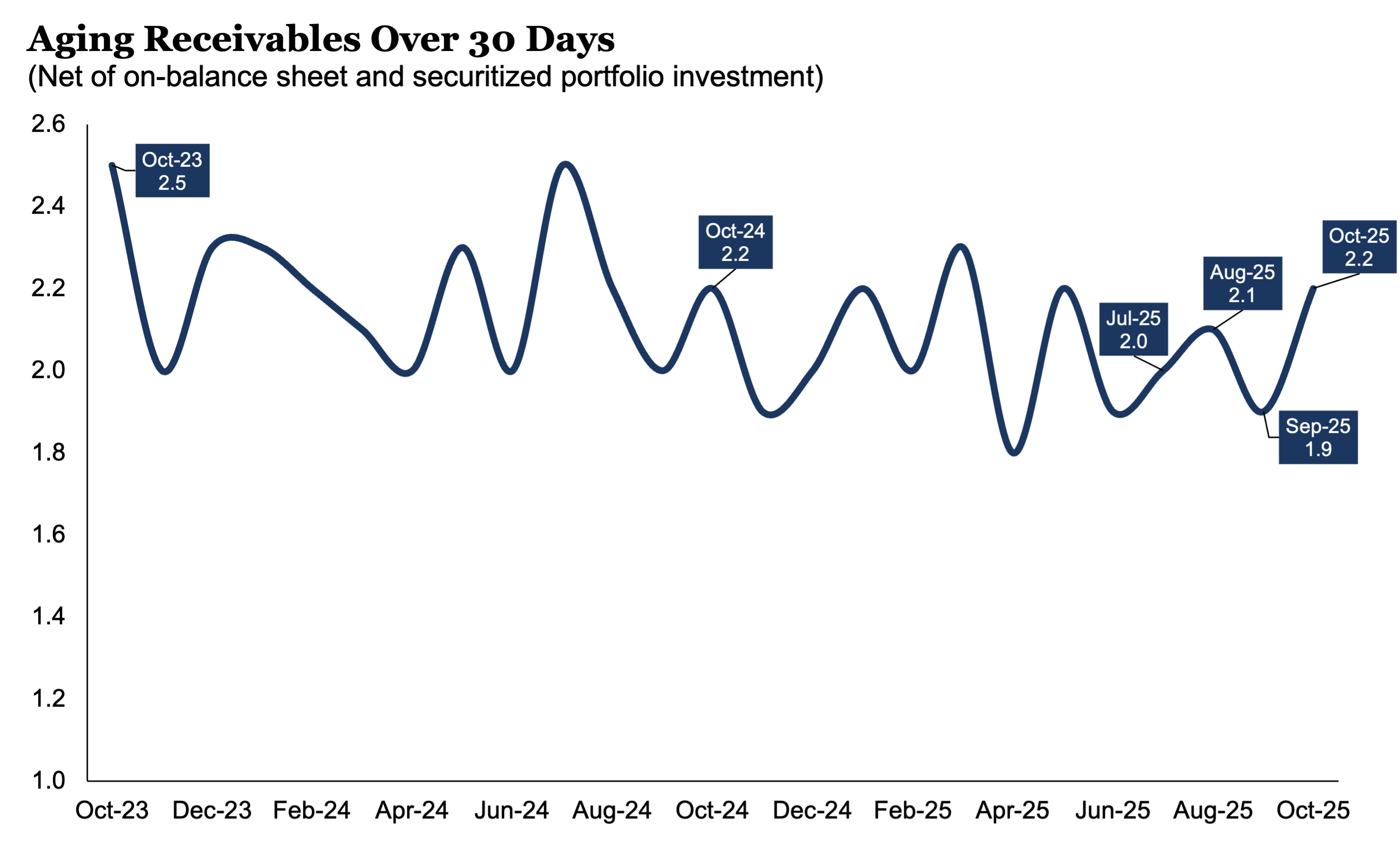 agingofreceivables_1025 agingofreceivables_1025