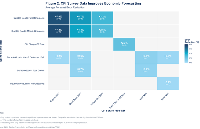 REV CFI Chart