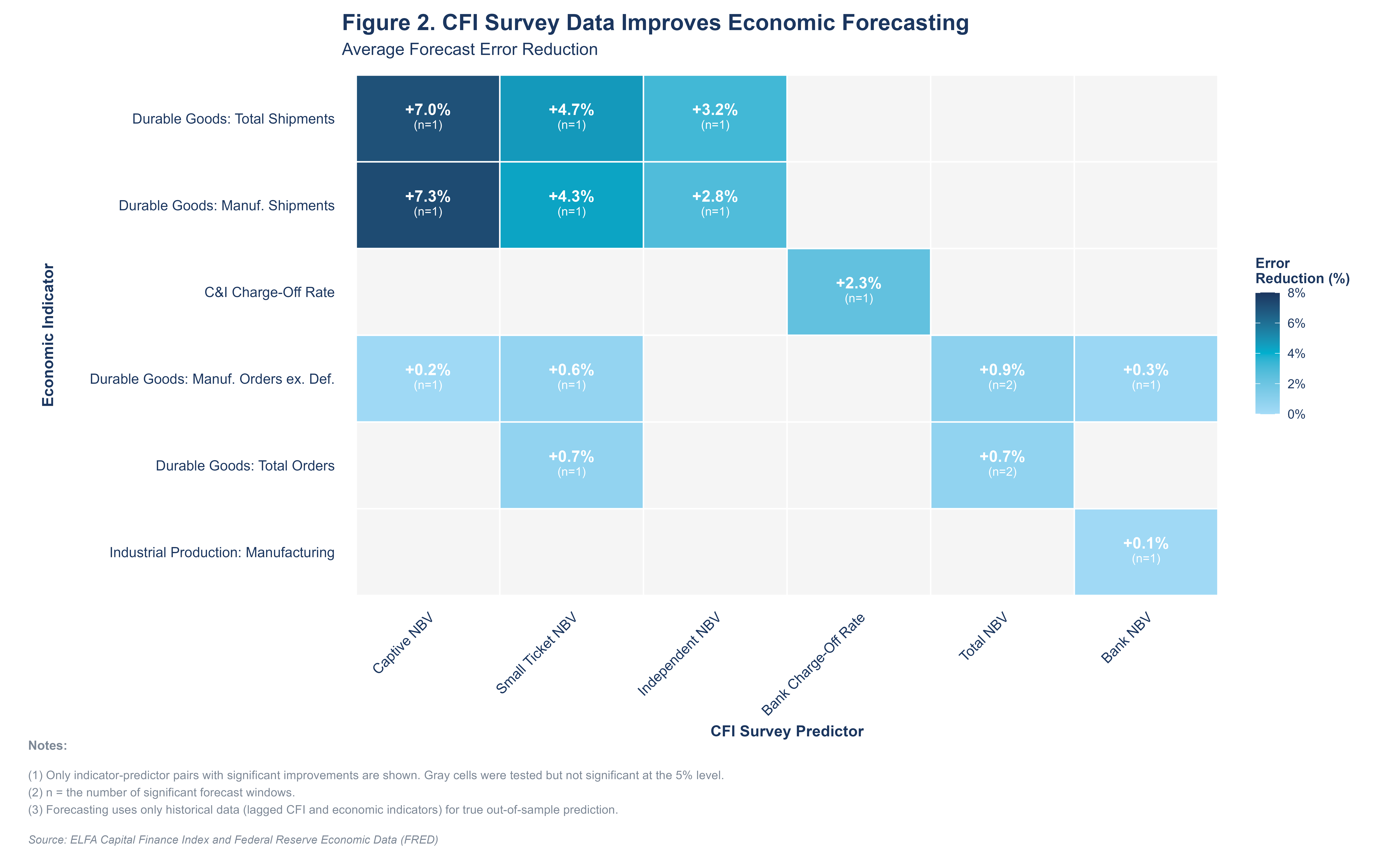REV CFI Chart