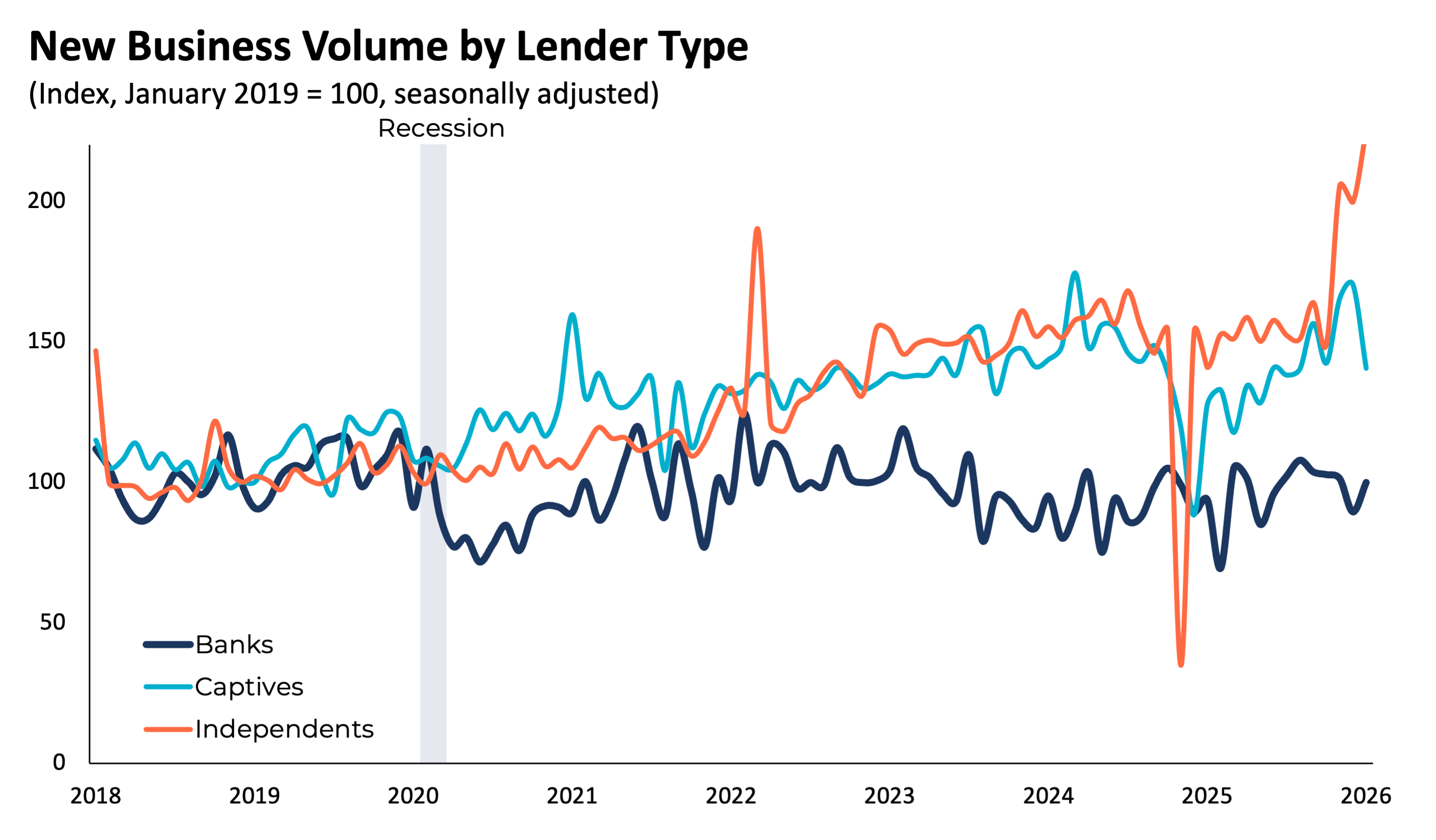 NewBusinessVolume_0226