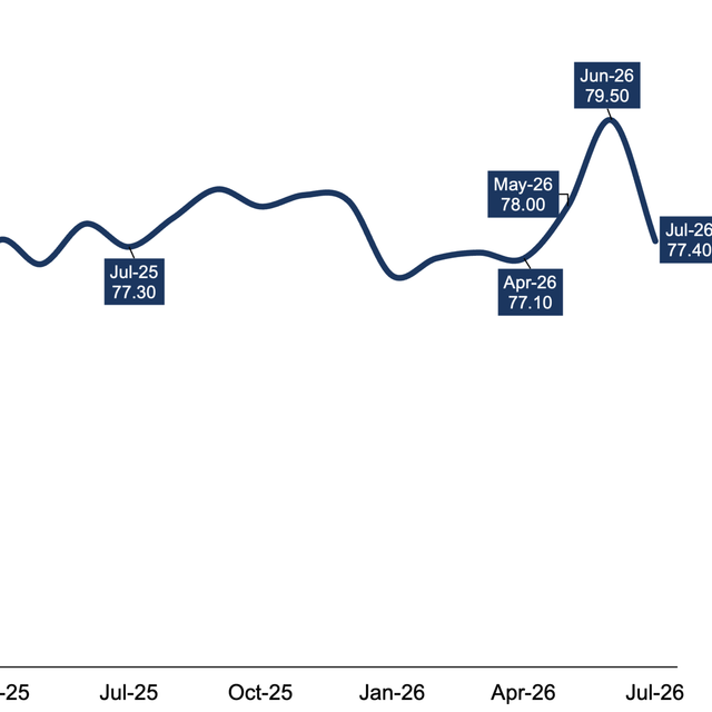 Credit Approvals - July 2026
