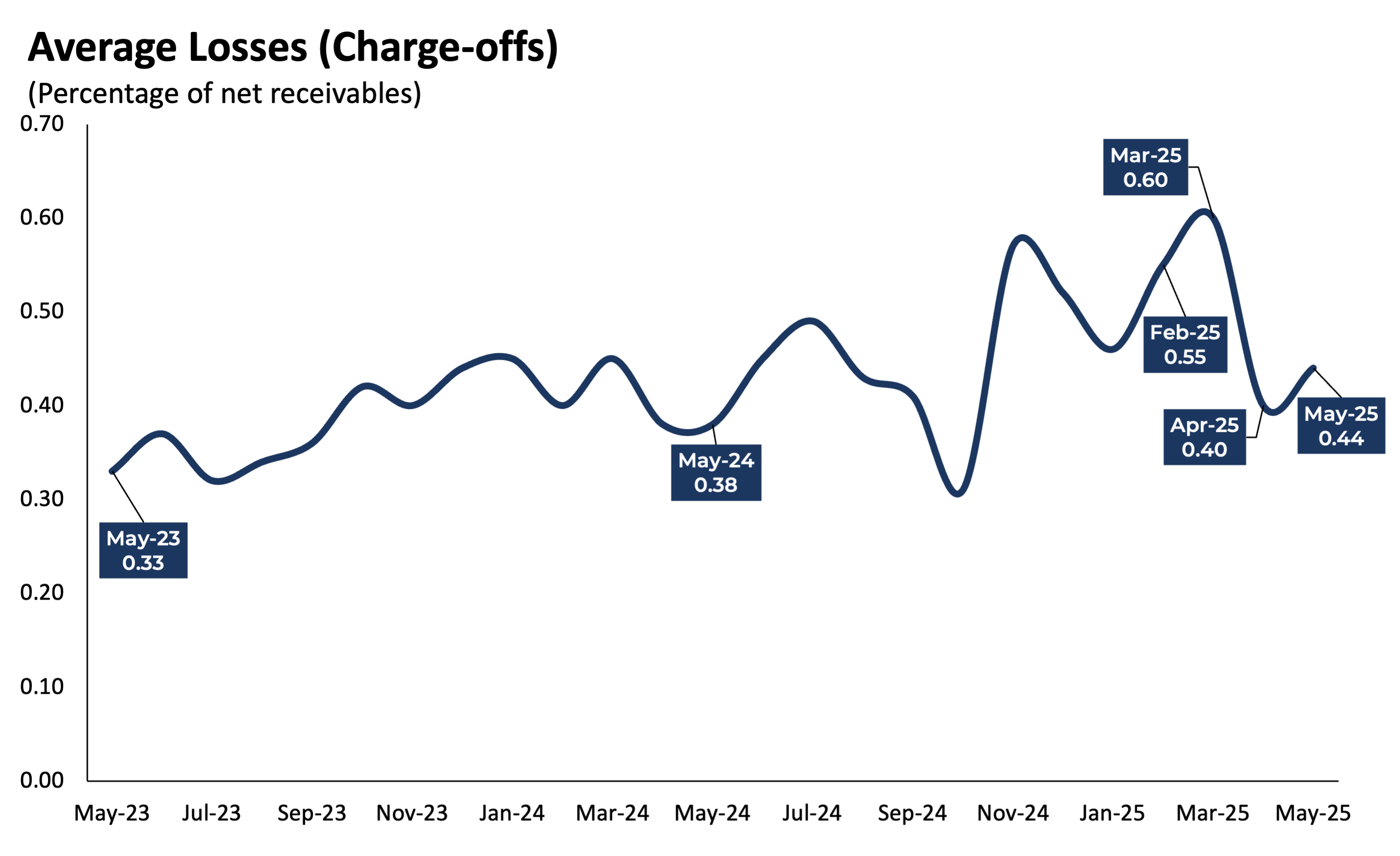 AverageLosses_0525 AverageLosses_0525