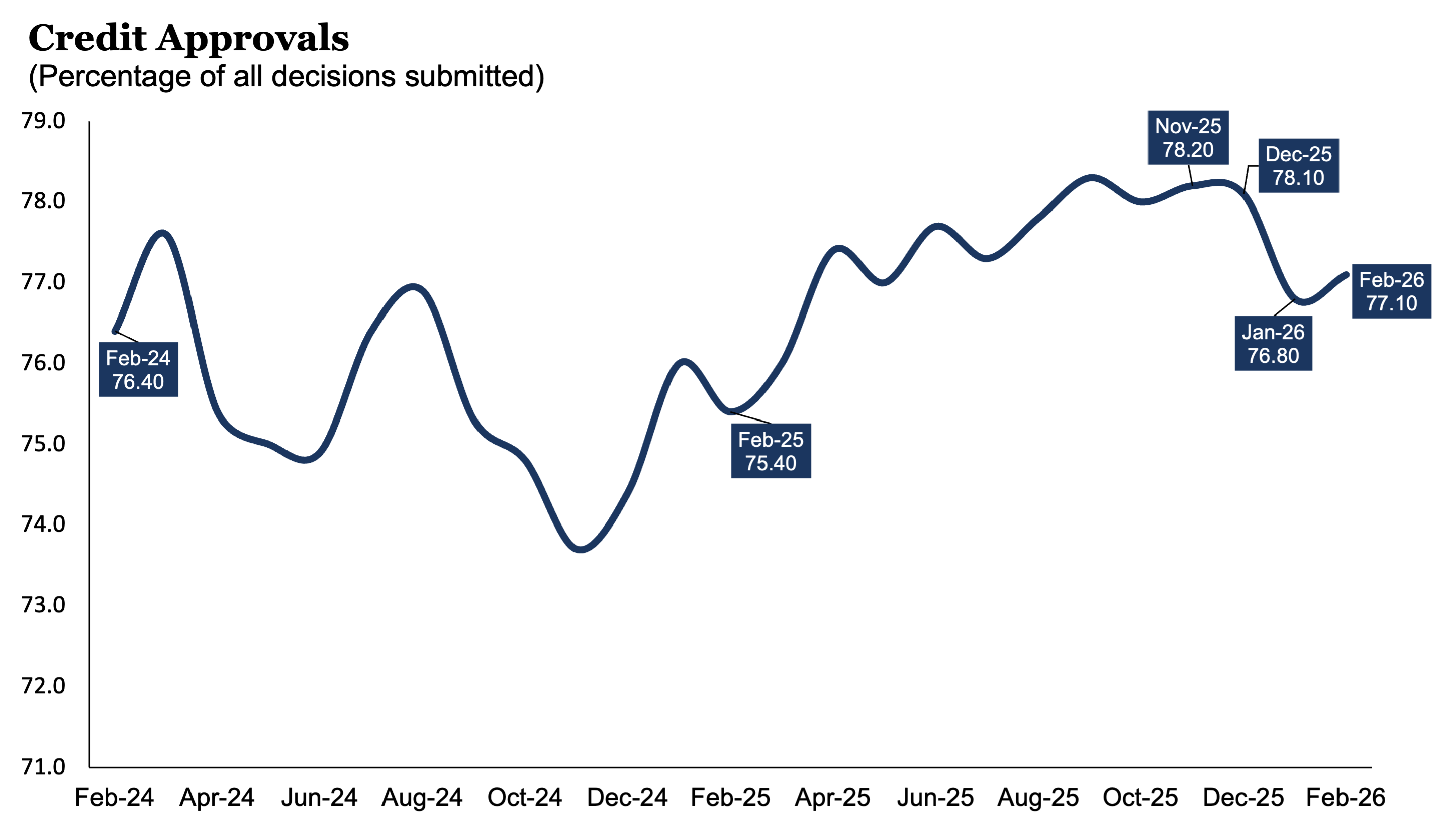 CreditApprovals_0226