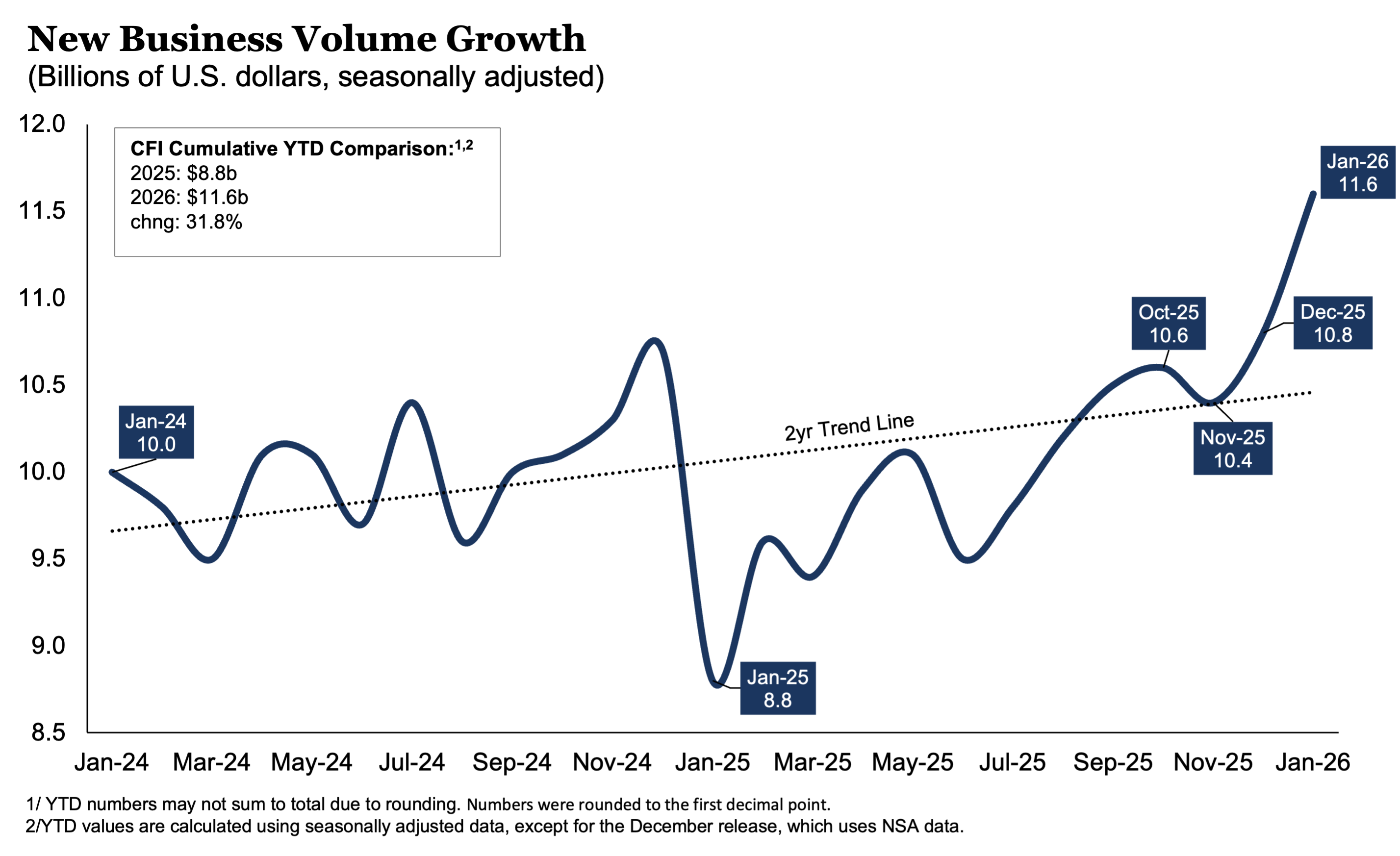 NewBusinessVolumeGrowth_0126