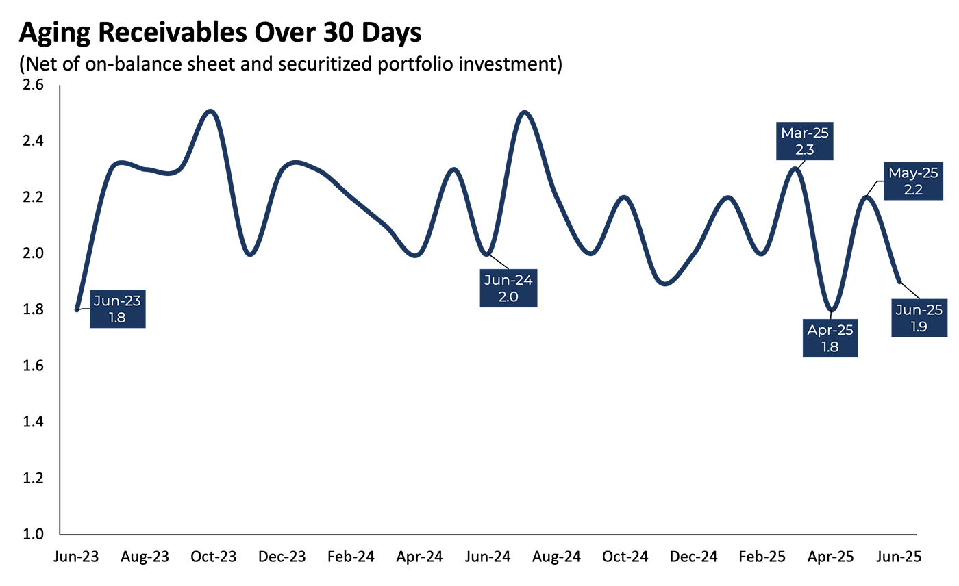 AgingofReceivables_0625 AgingofReceivables_0625