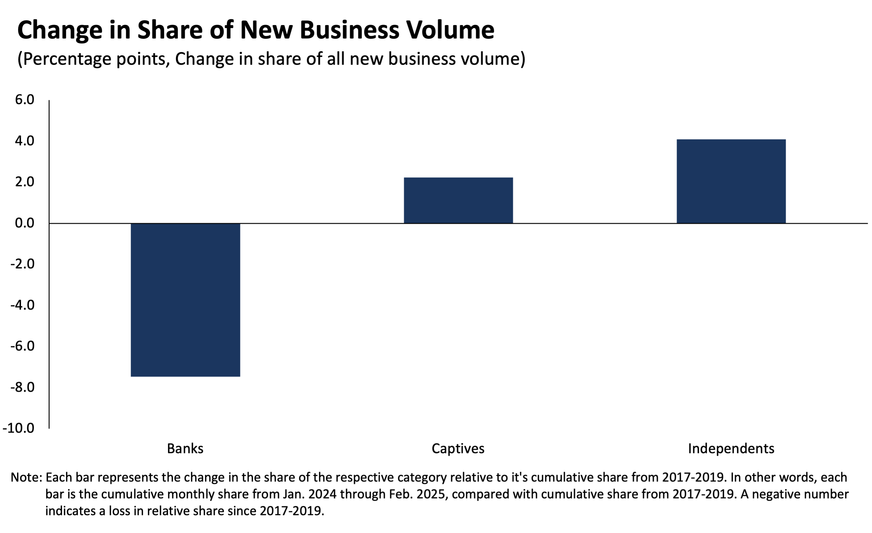 ChangeinShareofNewBusinessVolume_0225 ChangeinShareofNewBusinessVolume_0225