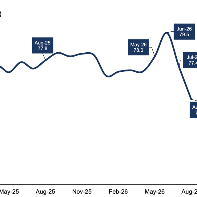 Credit Approvals - August 2026