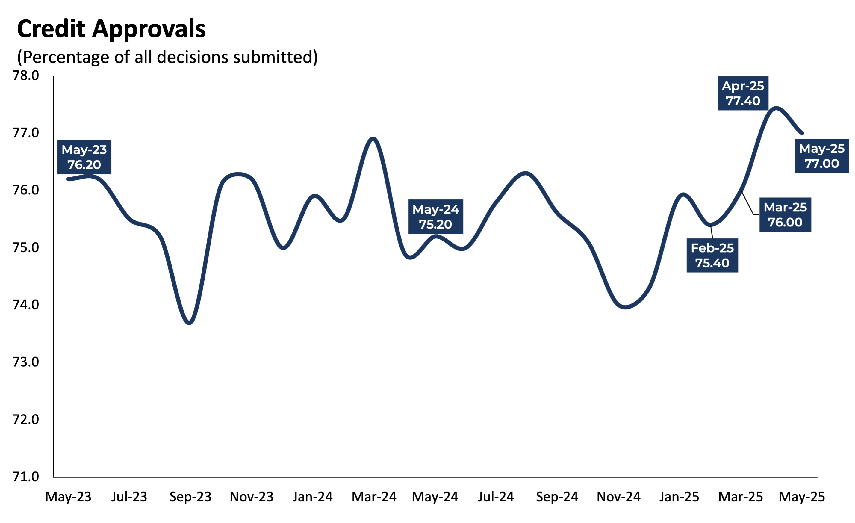 CreditApprovals_0525 CreditApprovals_0525