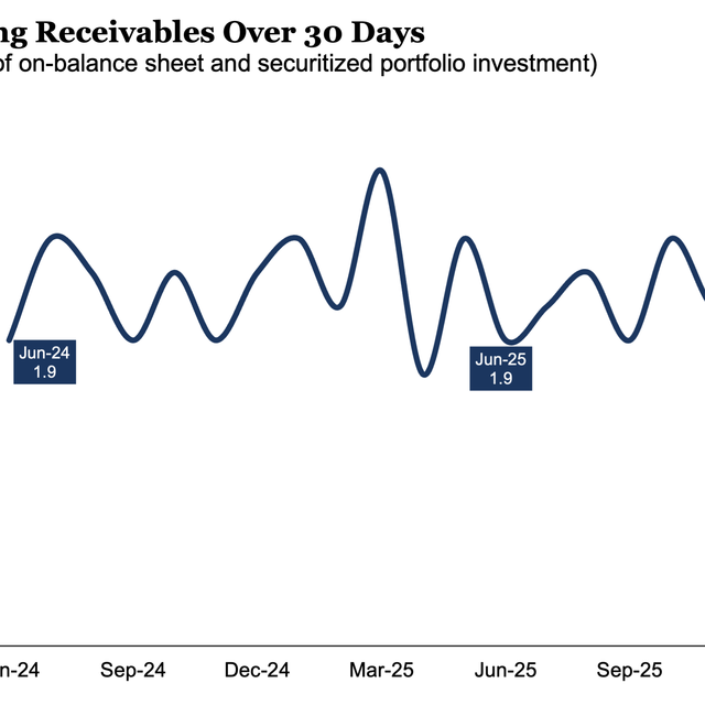 Aging Receivables Over 30 Days - June 2026