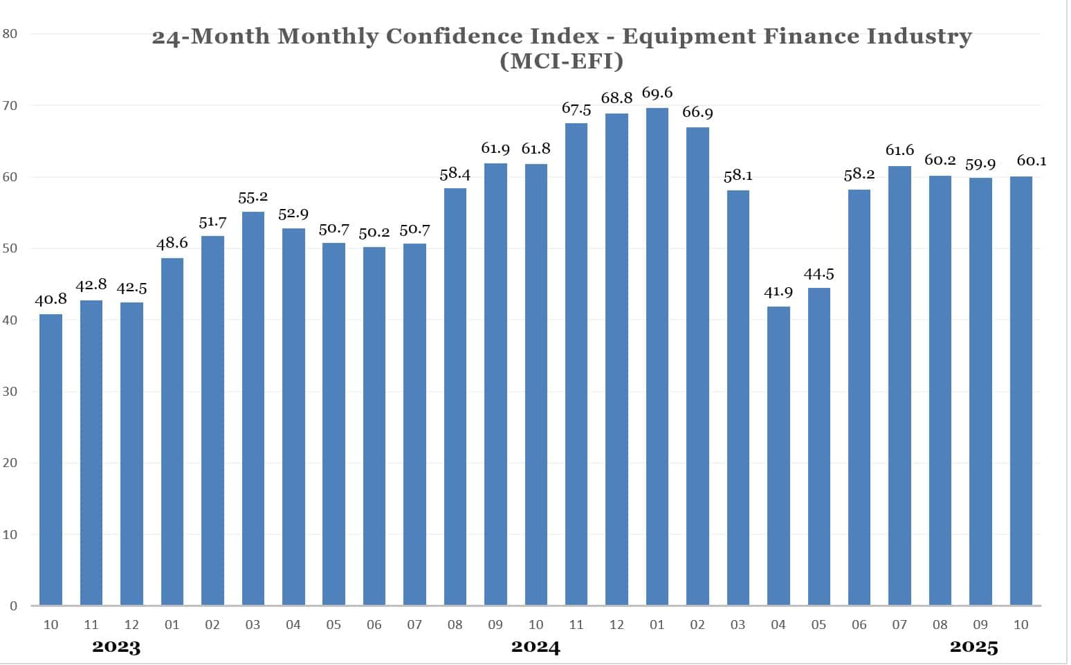 October-MCI-Graph October-MCI-Graph
