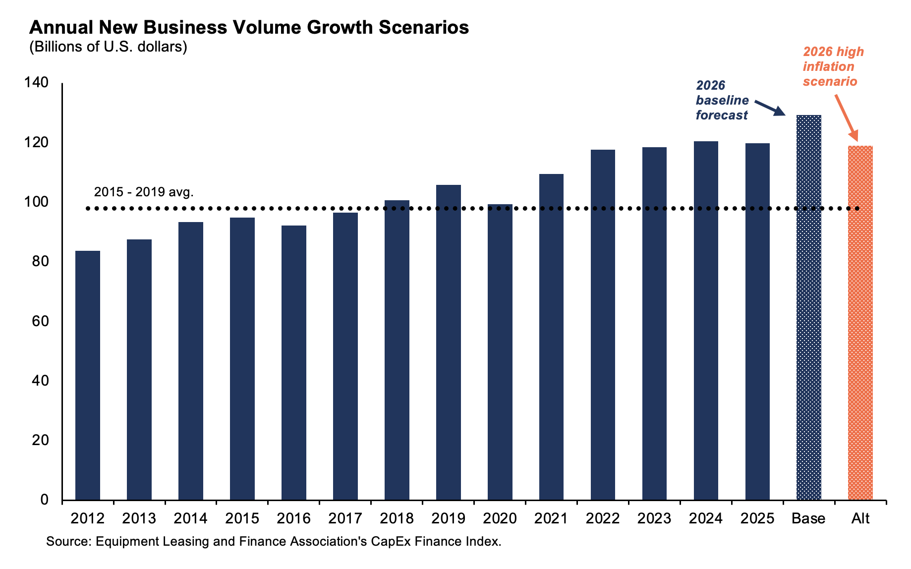 Annual New Business Volume Growth Scenarios_Q3 2026
