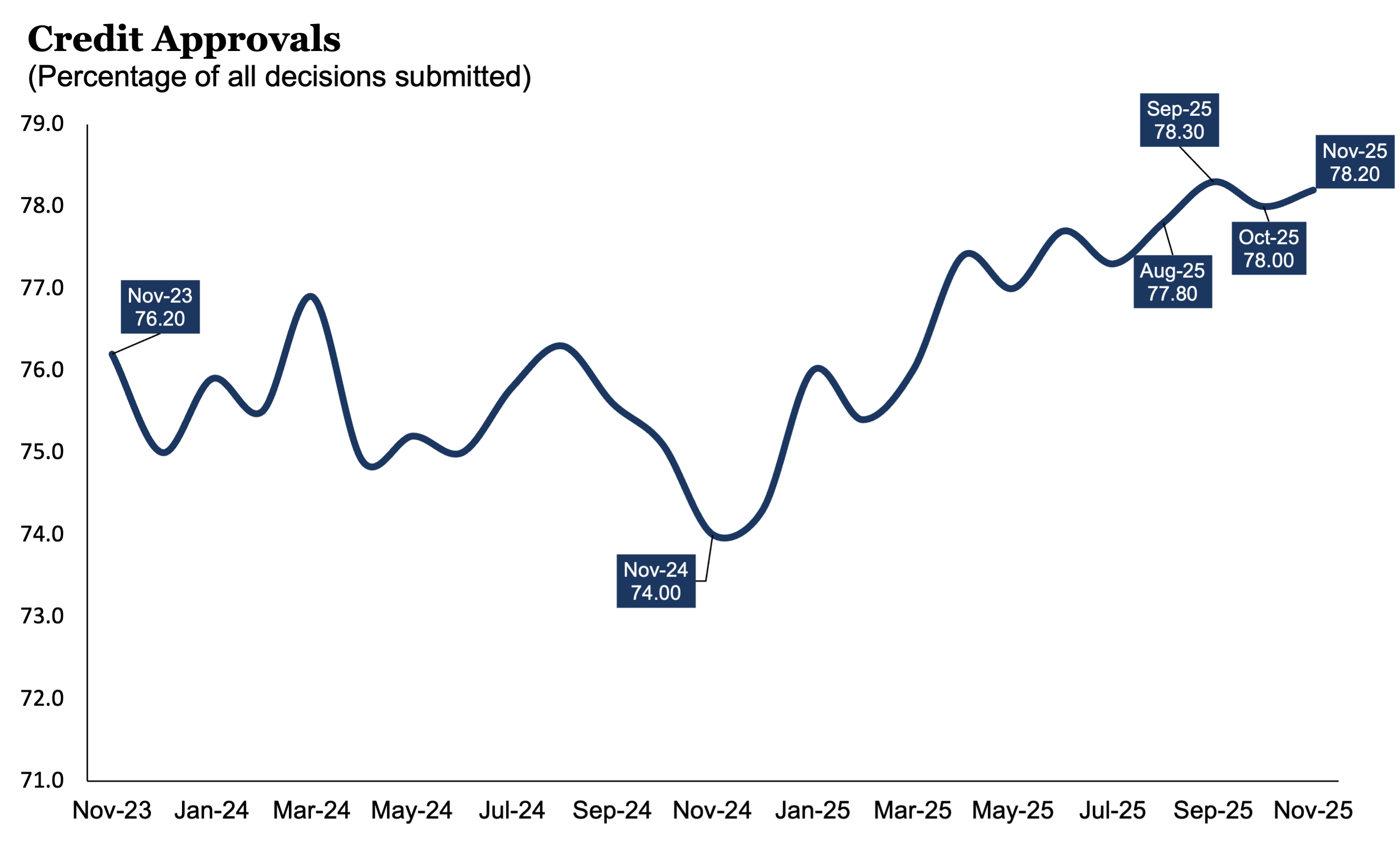 CreditApprovals_1125