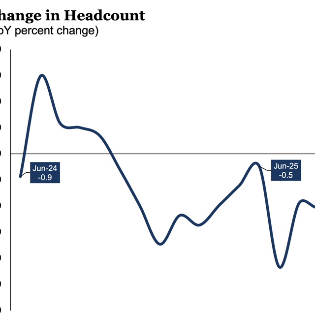 Change in Headcount - June 2026