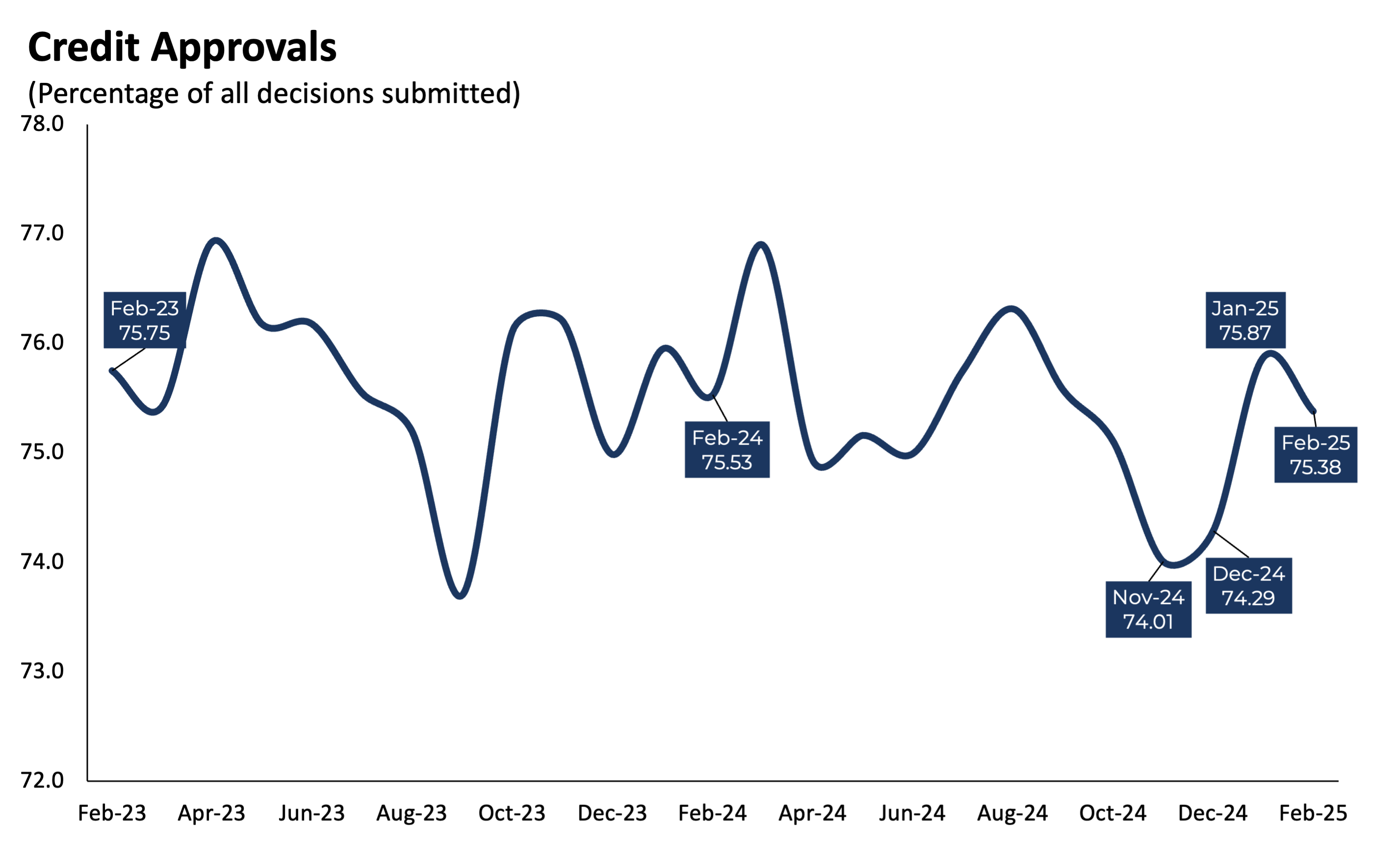 CreditApprovals_0225 CreditApprovals_0225