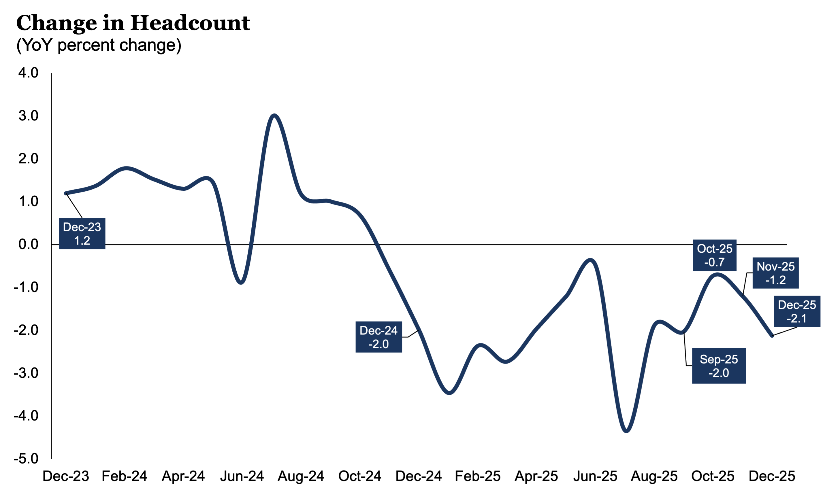 ChangeinHeadcount_1225