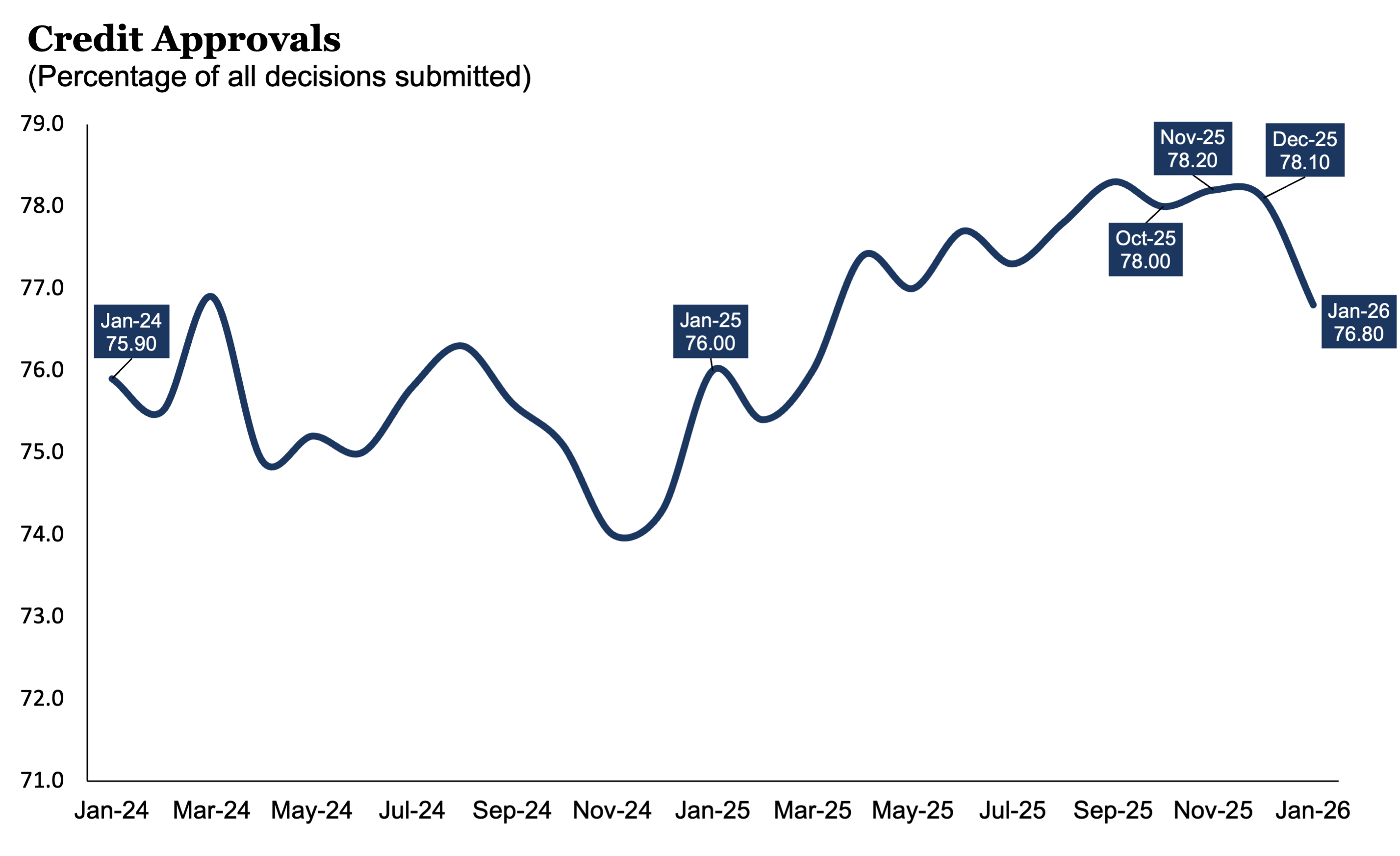 CreditApprovals_0126