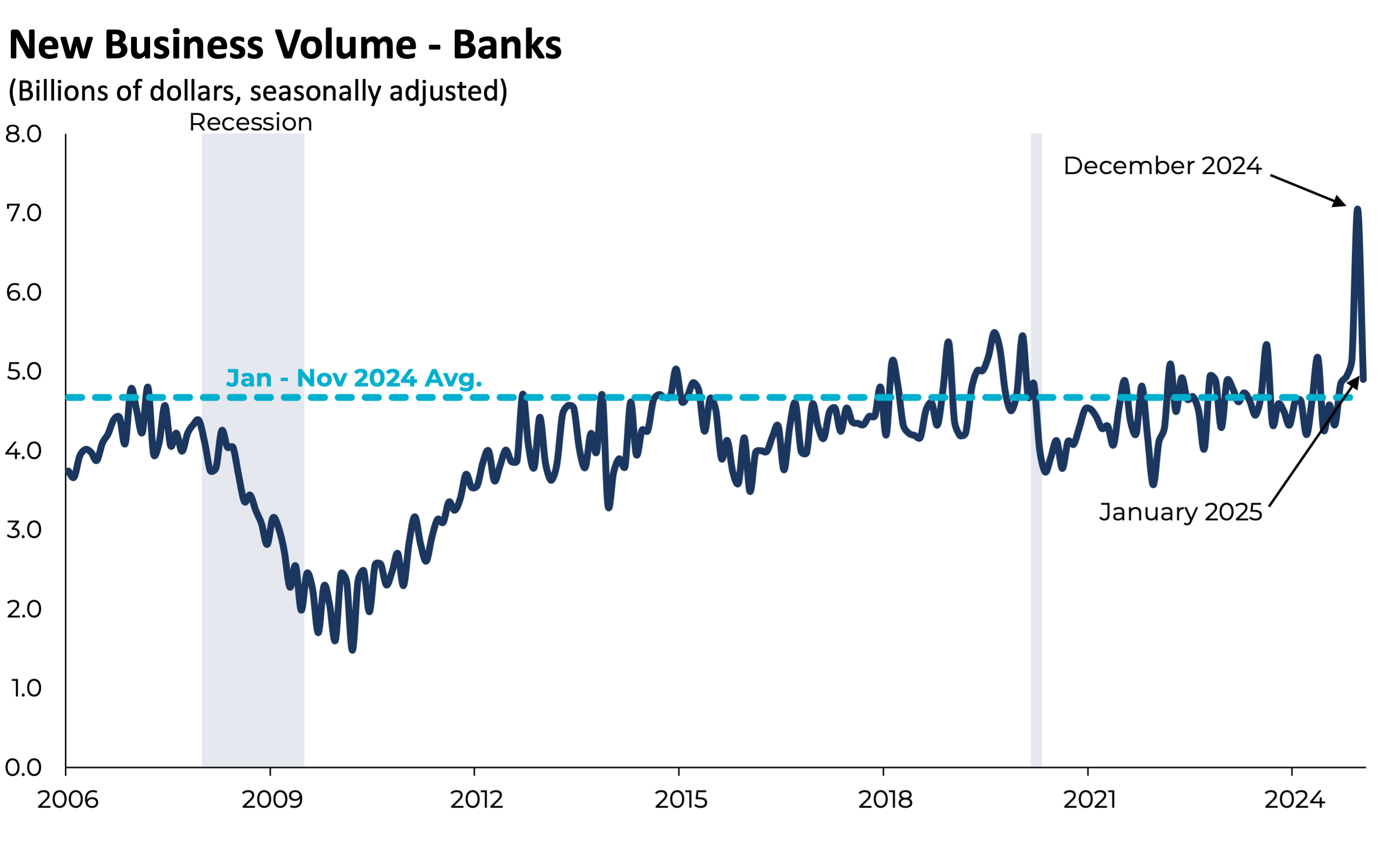 NewBusinessVolume_Banks_0125 NewBusinessVolume_Banks_0125