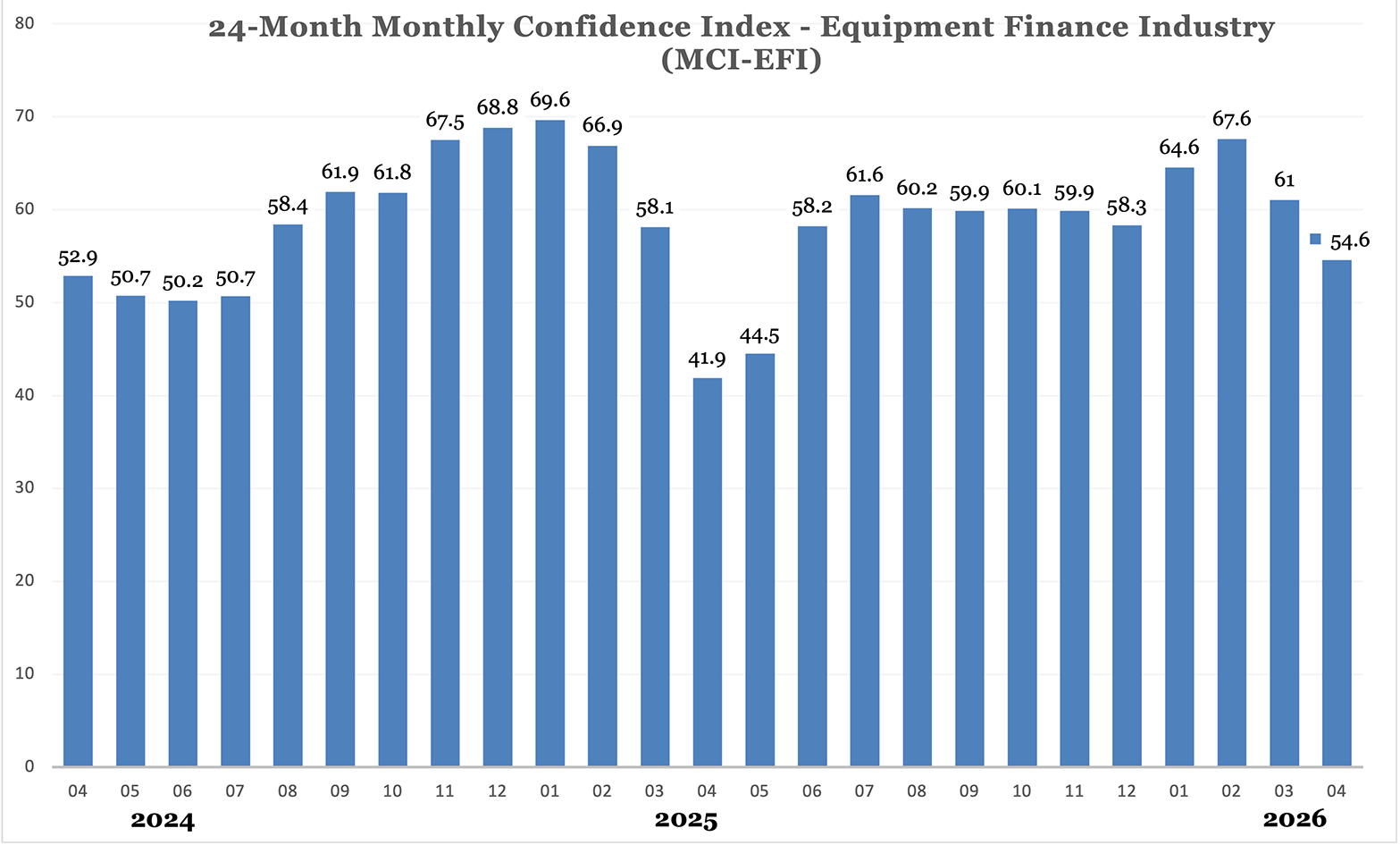 MCIChart_Apr26 MCIChart_Apr26