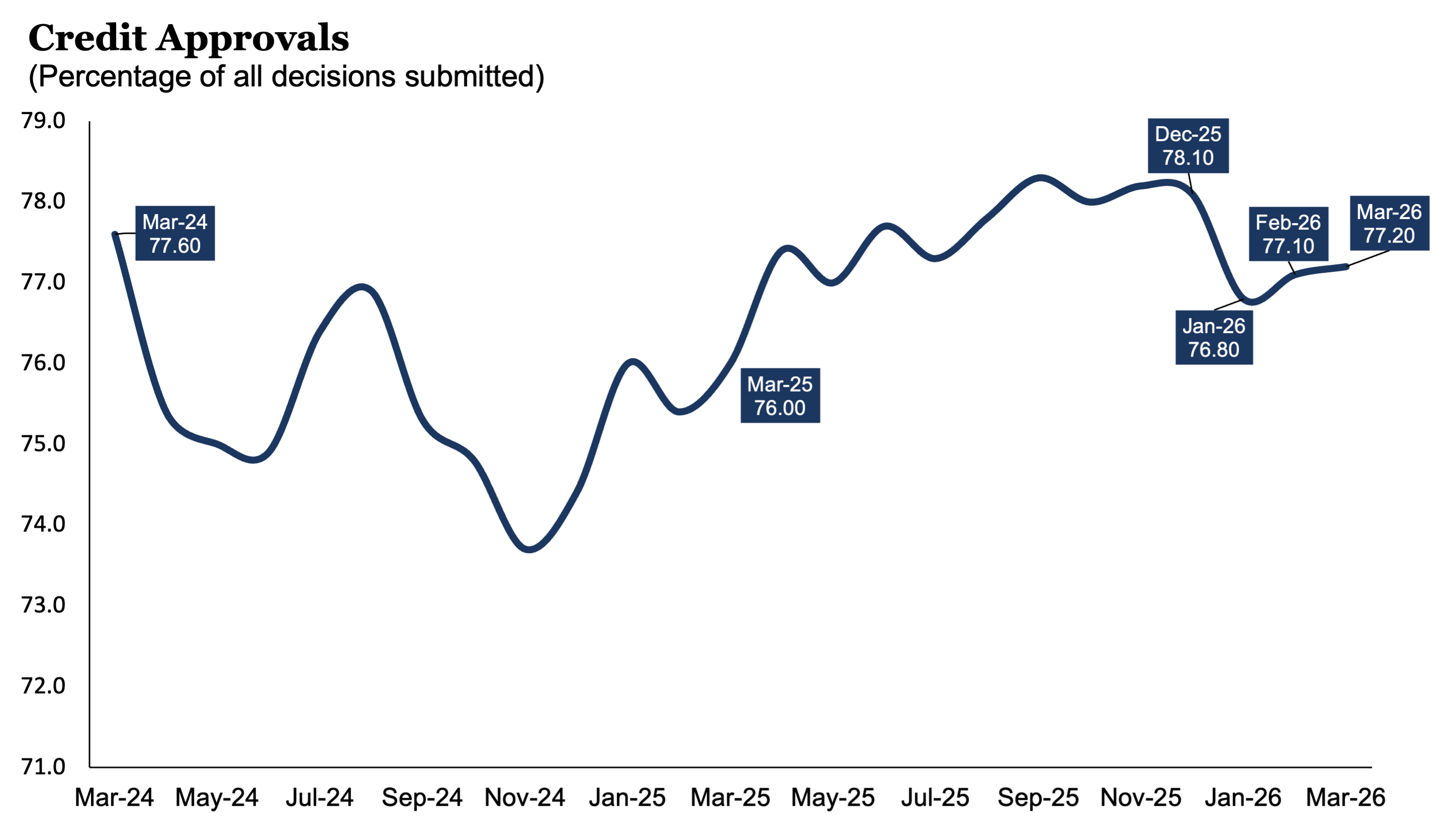 CreditApprovals_0326