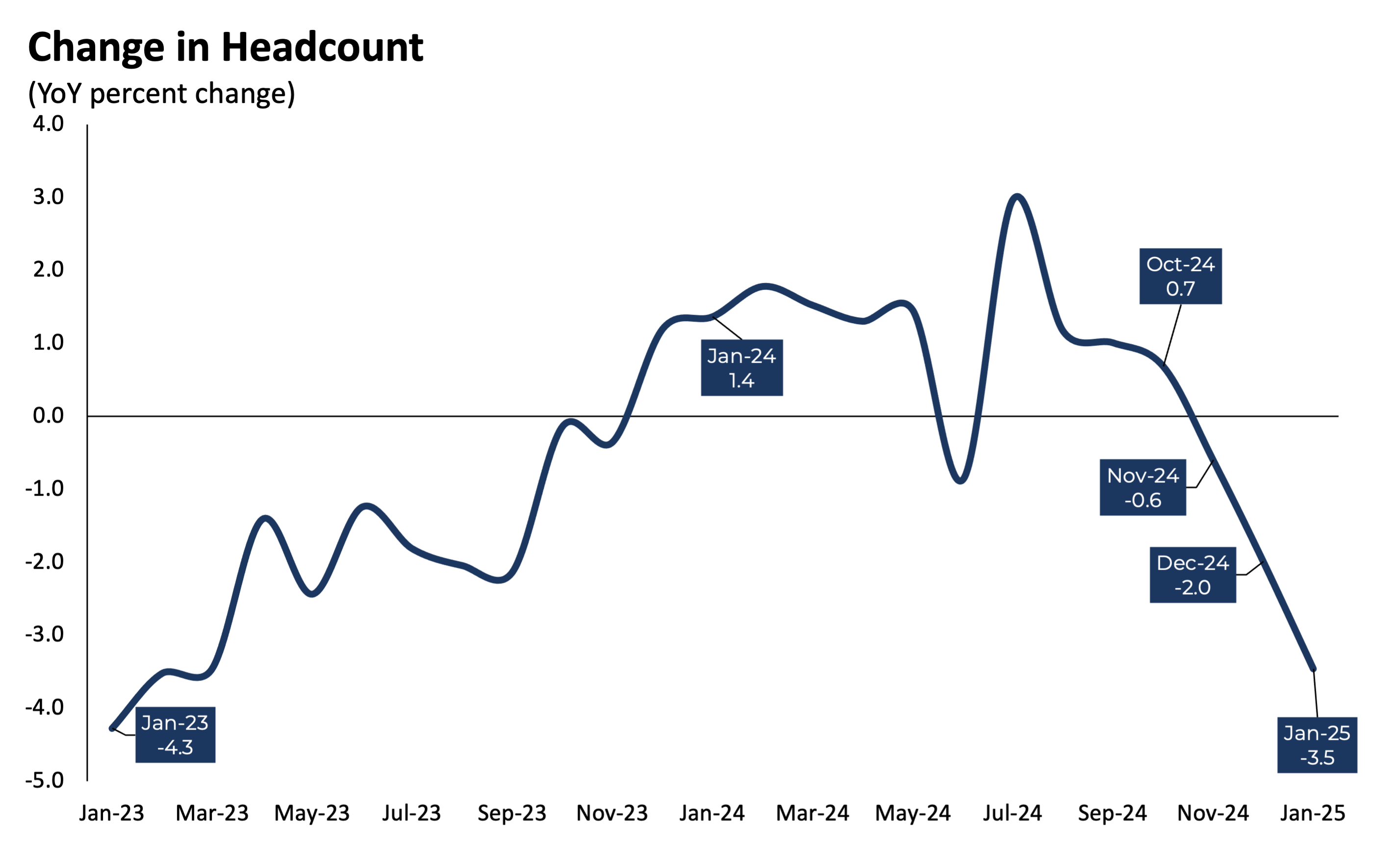 ChangeinHeadcount_0125 ChangeinHeadcount_0125