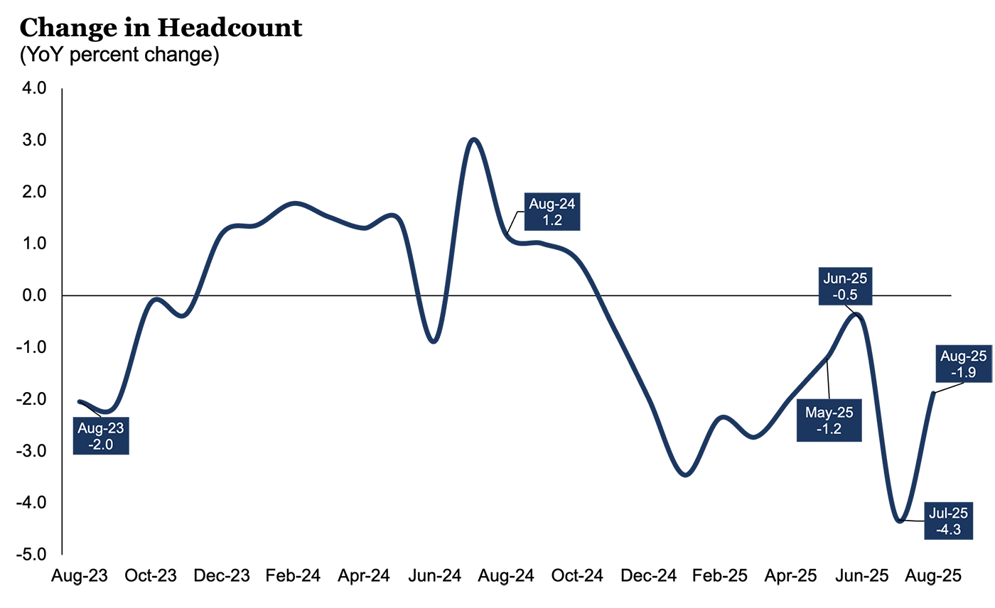 CFI: Change in Headcount - August 2025 CFI: Change in Headcount - August 2025