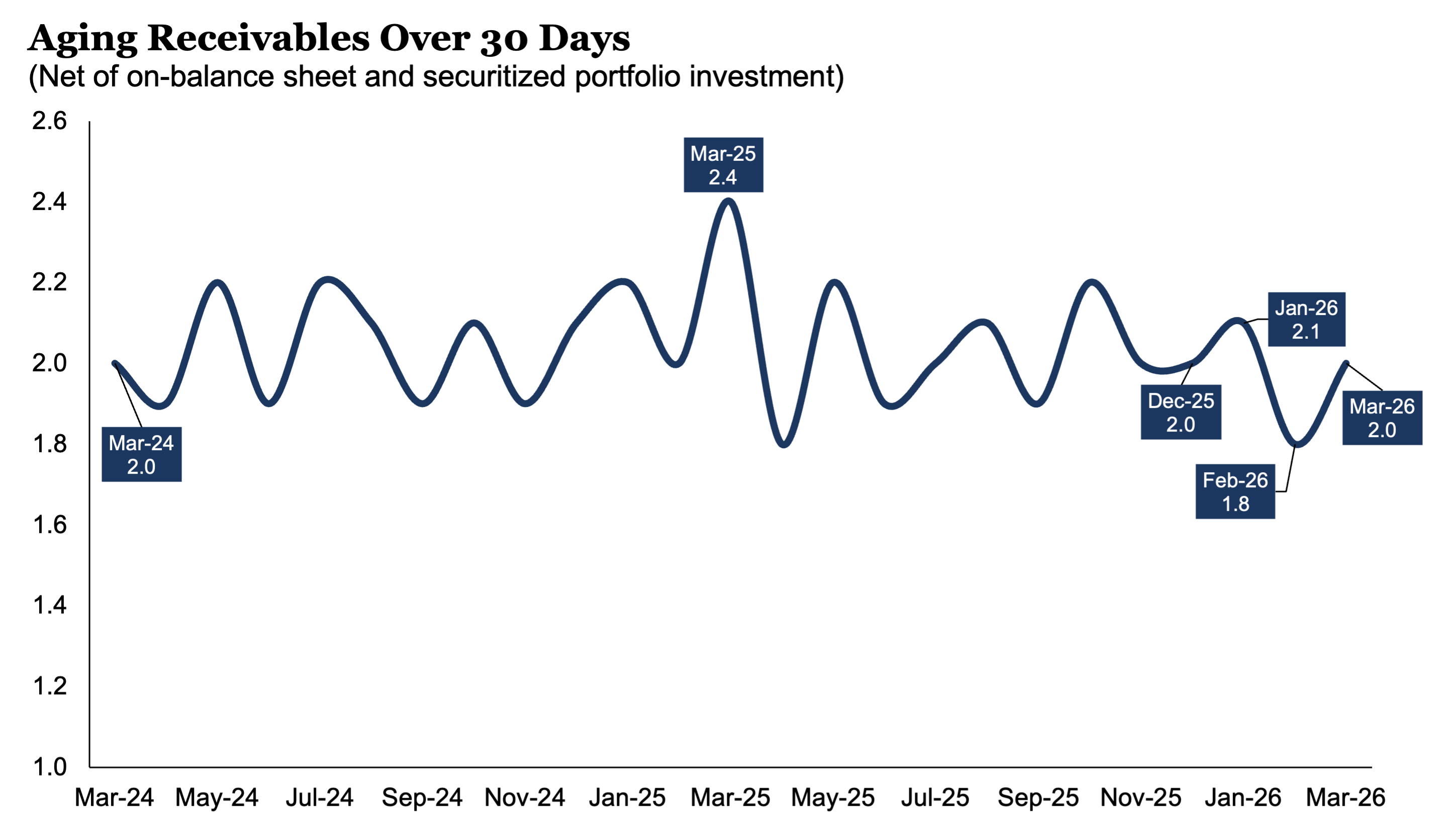 AgingReceivables_0326