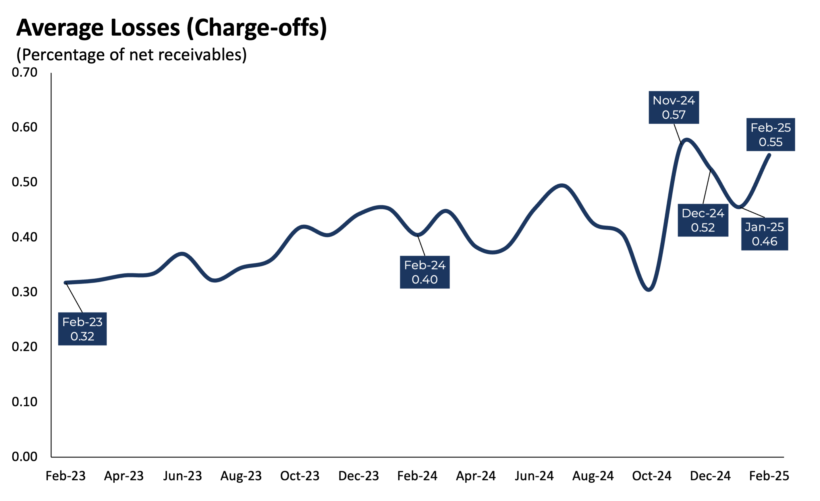 AverageLosses_0225 AverageLosses_0225