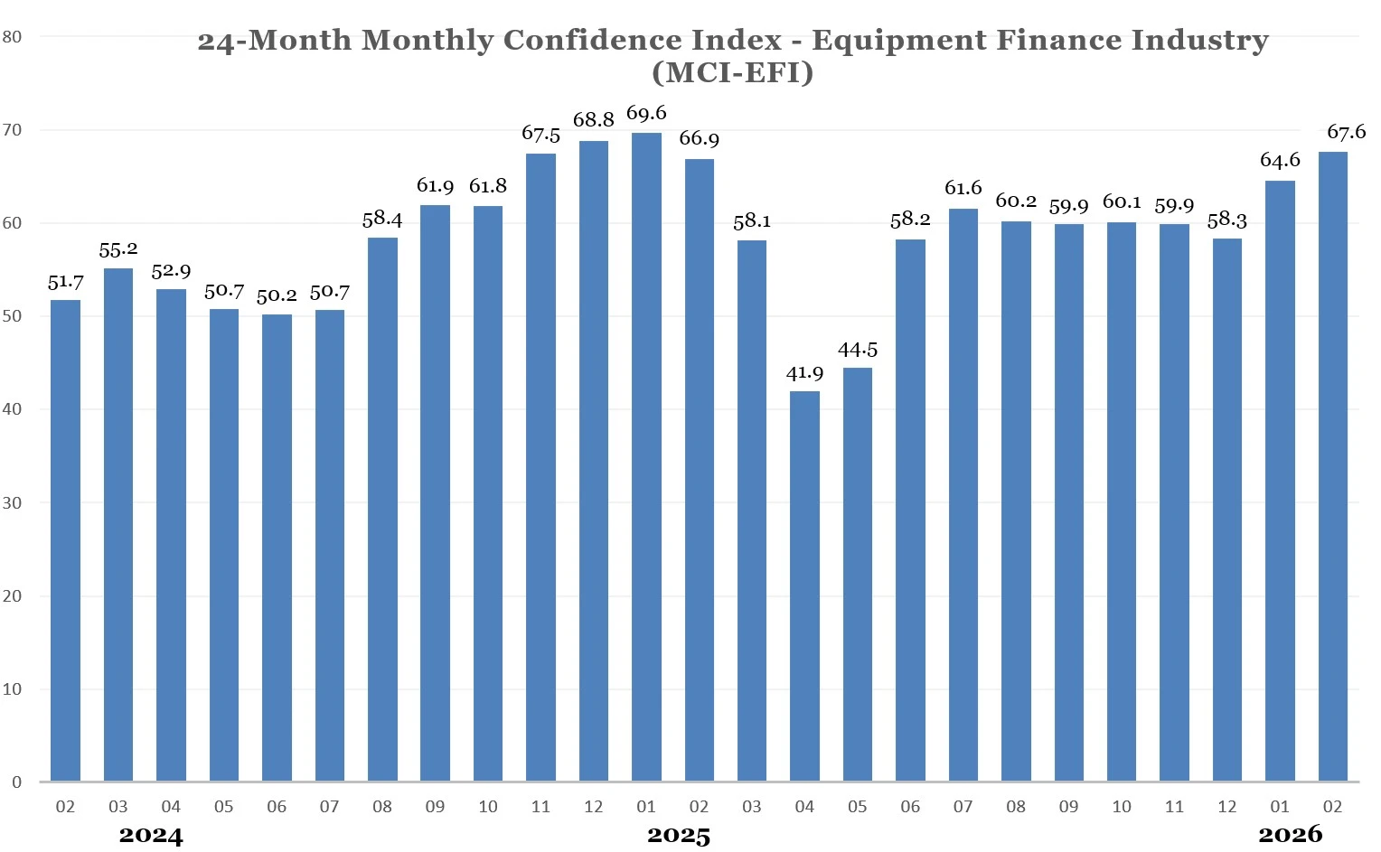 MCI Feb 2026-02-16 105508 MCI Feb 2026-02-16 105508