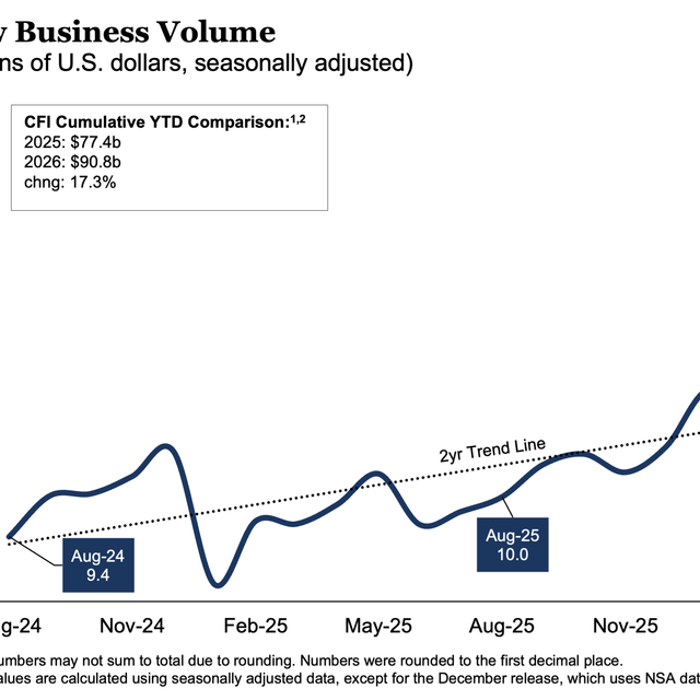 New Business Volume - August 2026