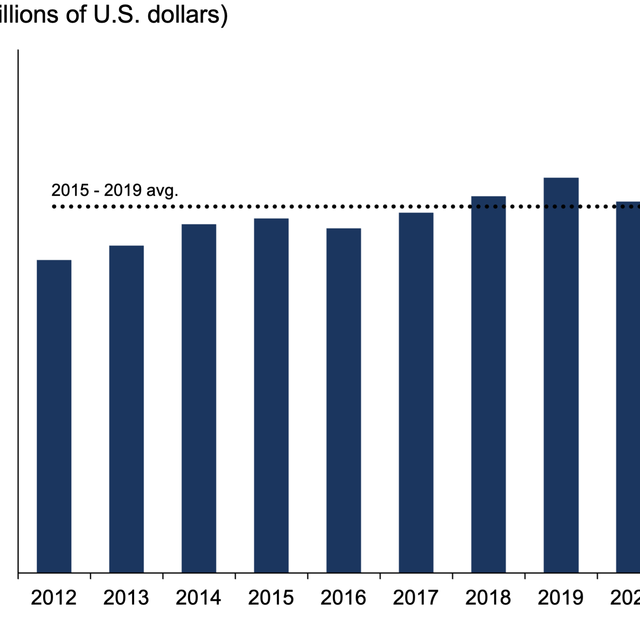 Annual New Business Volume Growth - June 2026