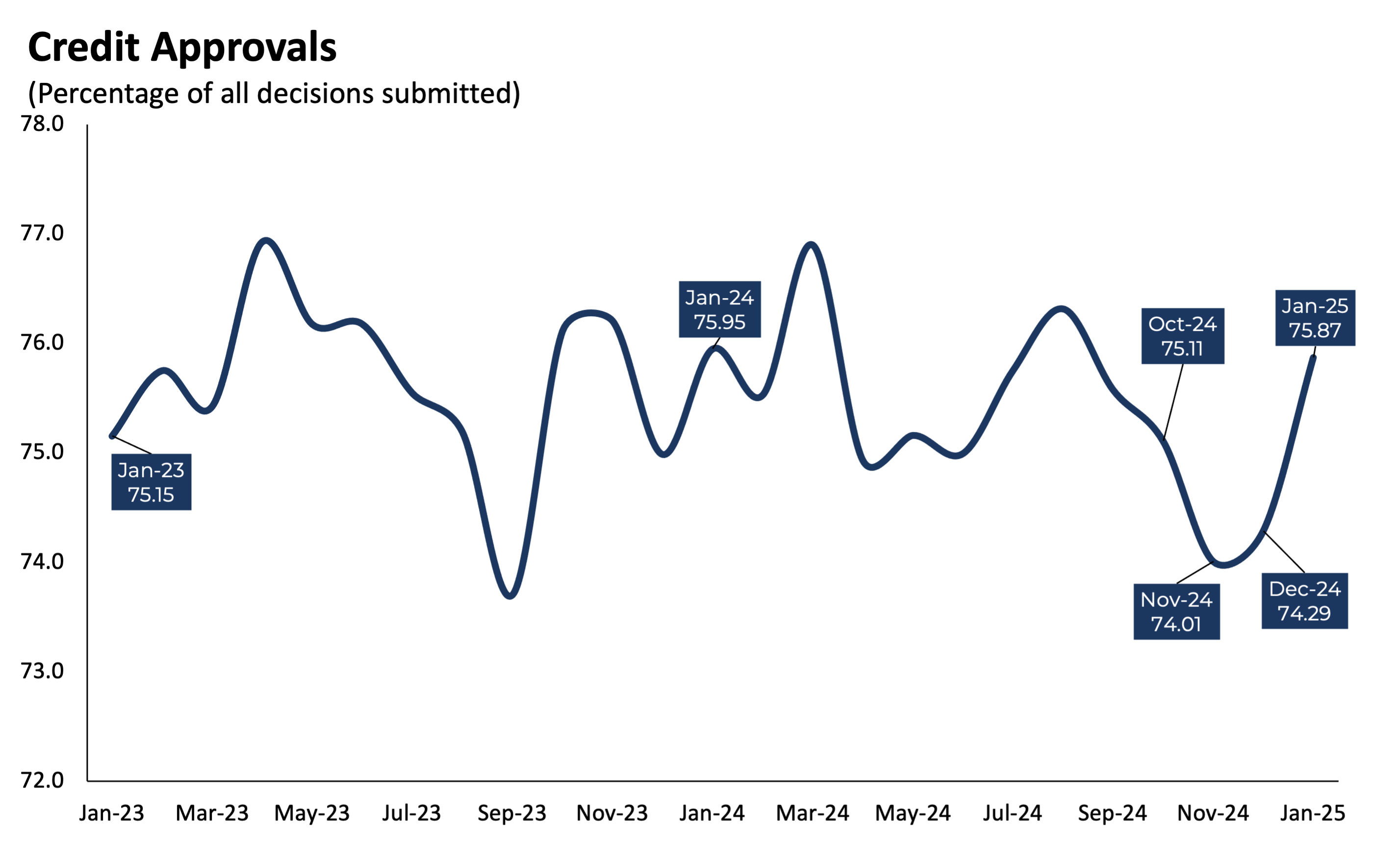 CreditApprovals_0125 CreditApprovals_0125