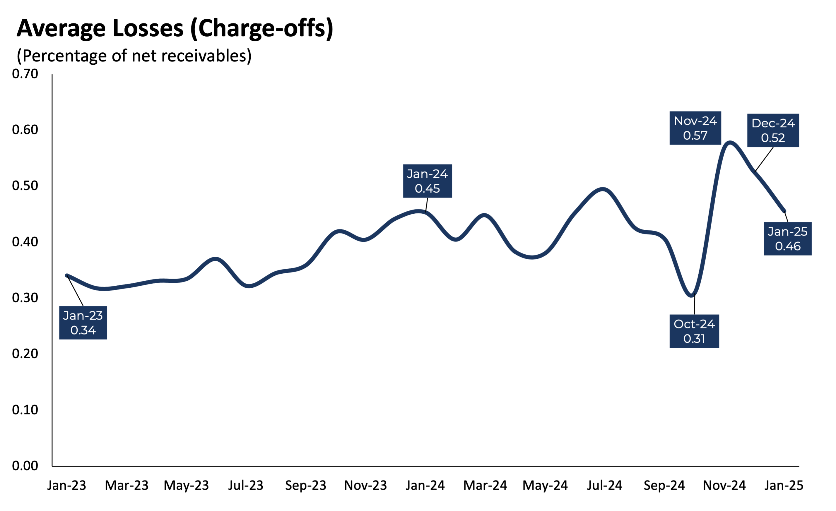 AverageLosses_0125 AverageLosses_0125