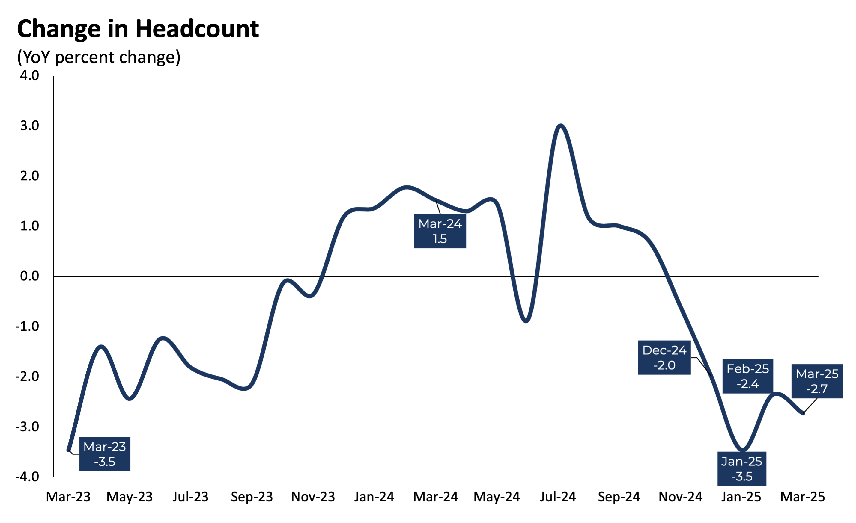 ChangeinHeadcount_0325 ChangeinHeadcount_0325